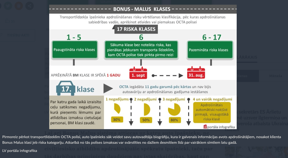 Bonus Malus klase un tās noteikšanas kritēriji