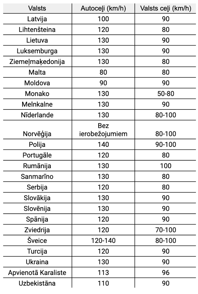 maksimalais atrums visas Eiropas valstis 2