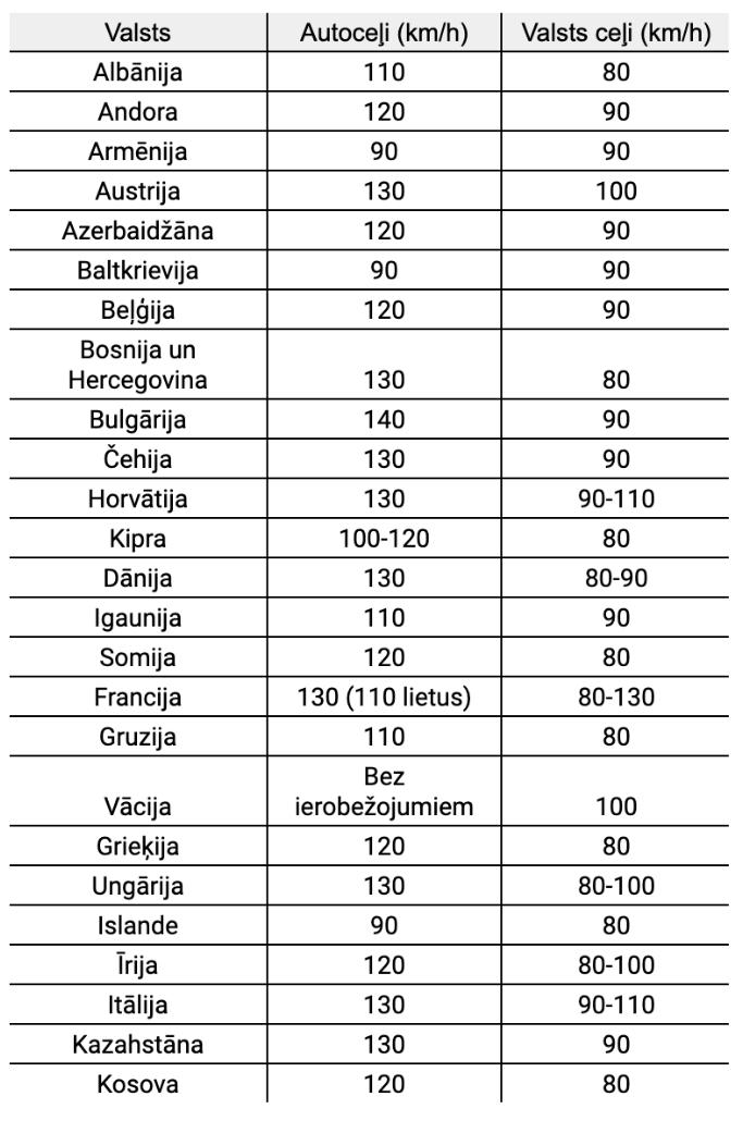 maksimalais atrums visas Eiropas valstis